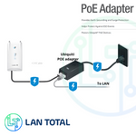 Inyector Poe Ubiquiti