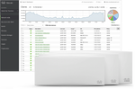 Puntos de acceso Cisco Meraki